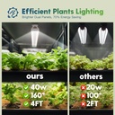 freelicht-2-pack-4ft-led-grow-light-40w--4.jpg