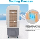 wvr-3-in-1-portable-air-conditioners-por-5.jpg
