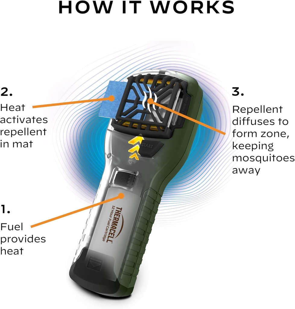 thermacell-mosquito-portable-repeller-in-5.jpg