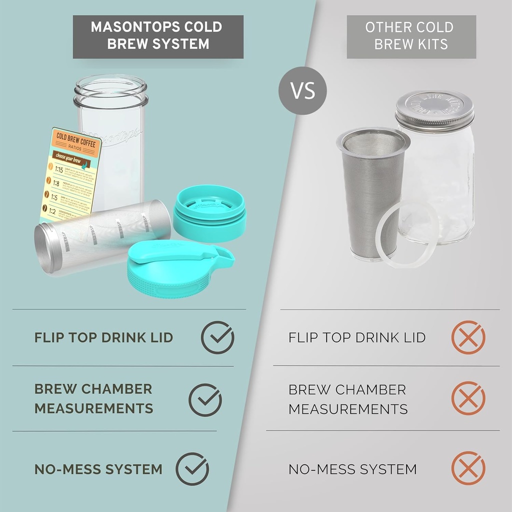 masontops-cold-brew-makers-kit---deluxe--5.jpg