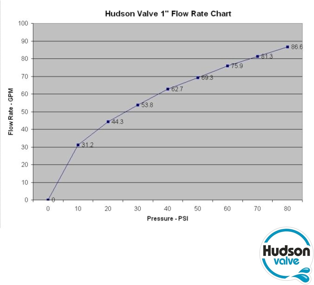 hudson-valve-v-hudson-tank-valve-for-liv-6.jpg