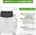 core-mini-replacement-filter-for-levoit--2.jpg