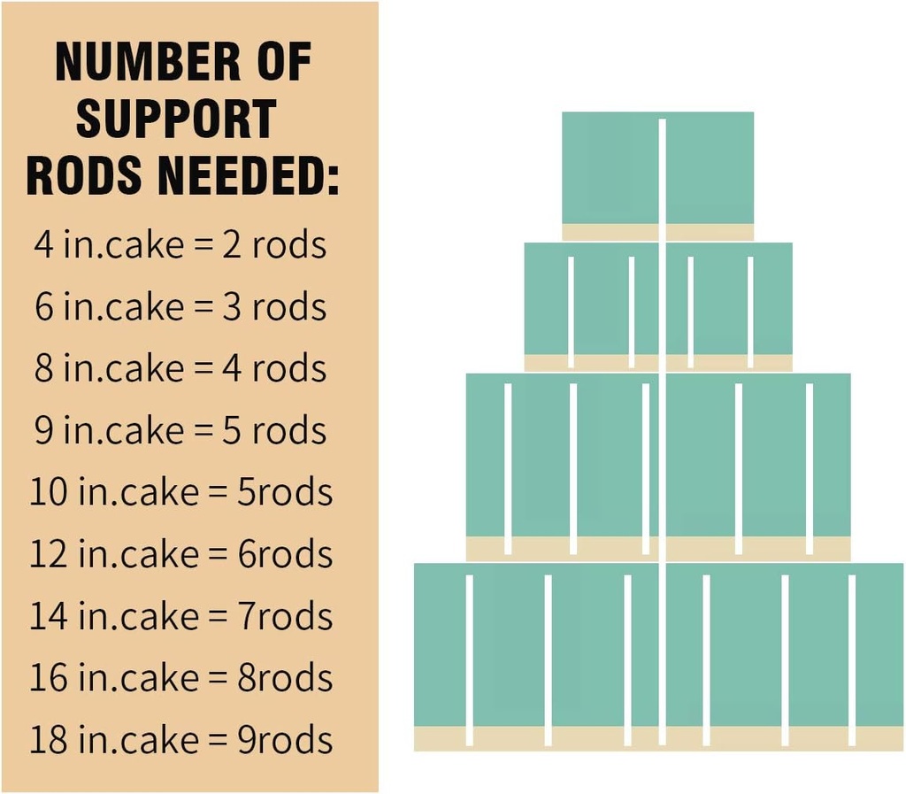 white-plastic-cake-dowel-rods-for-tiered-5.jpg
