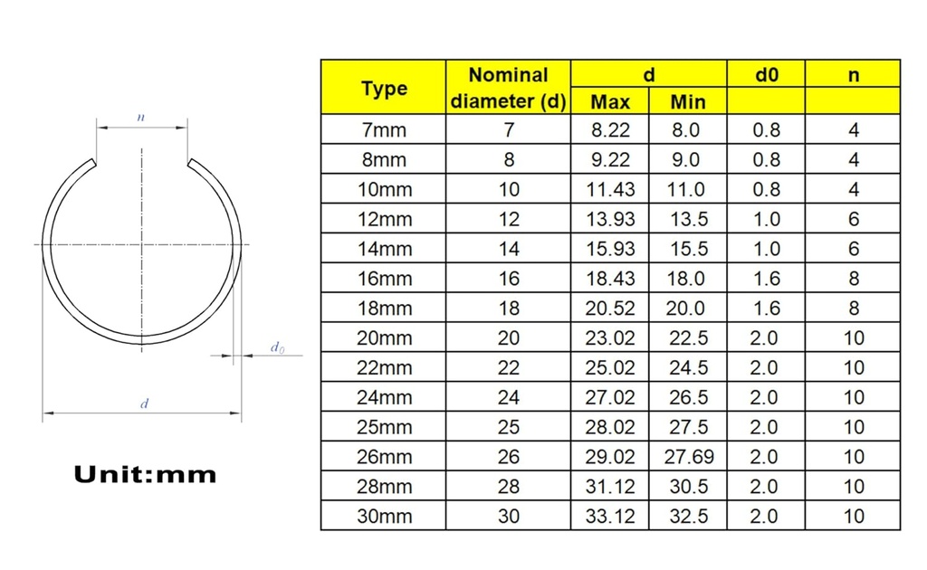 300pcs-metric-7mm-to-30mm-round-wire-c-c-3.jpg