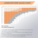 wirefy-142-low-voltage-landscape-wire-10-6.jpg