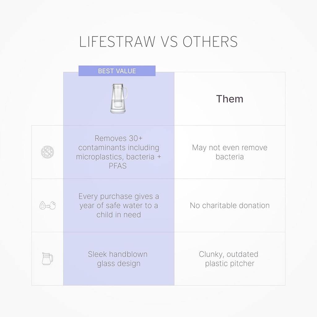 lifestraw-home-water-pitcher-7-cup-white-2.jpg