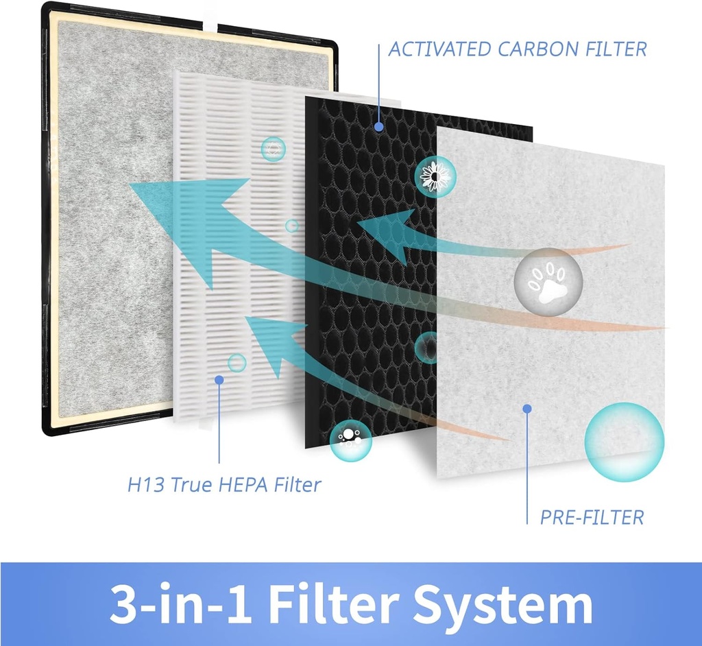 leemone-true-hepa-filter-replacement-for-6.jpg