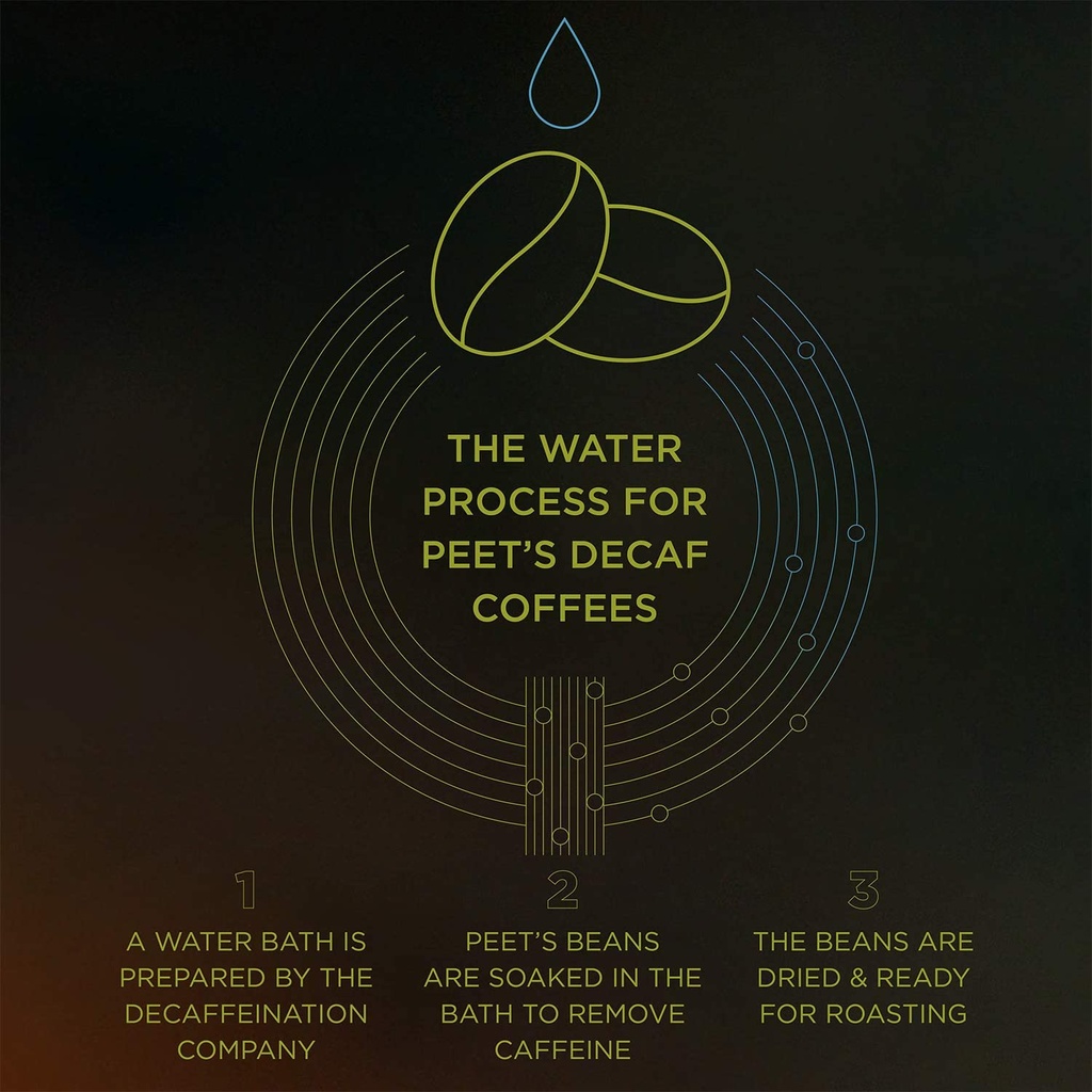 peets-coffee-dark-roast-decaffeinated-co-6.jpg