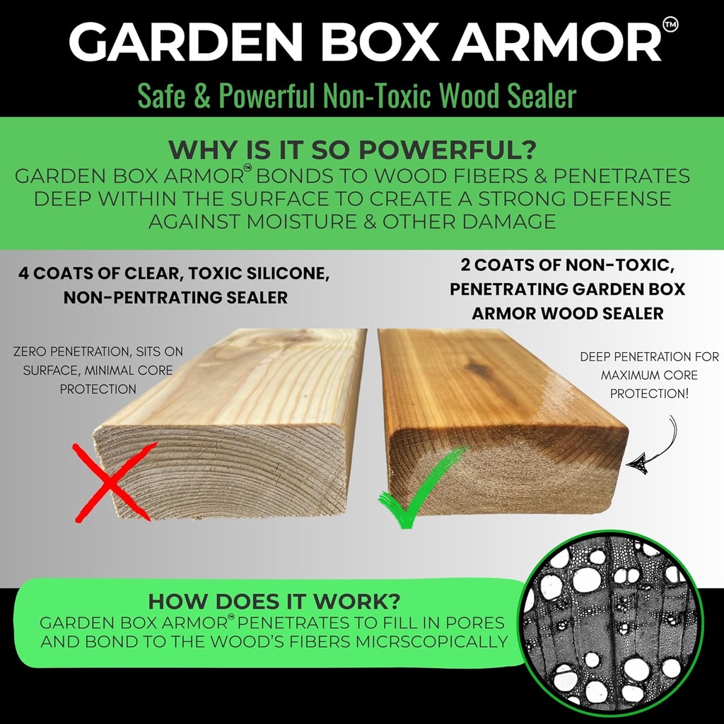 garden-box-sealer-fda-food-contact-safe--4.jpg