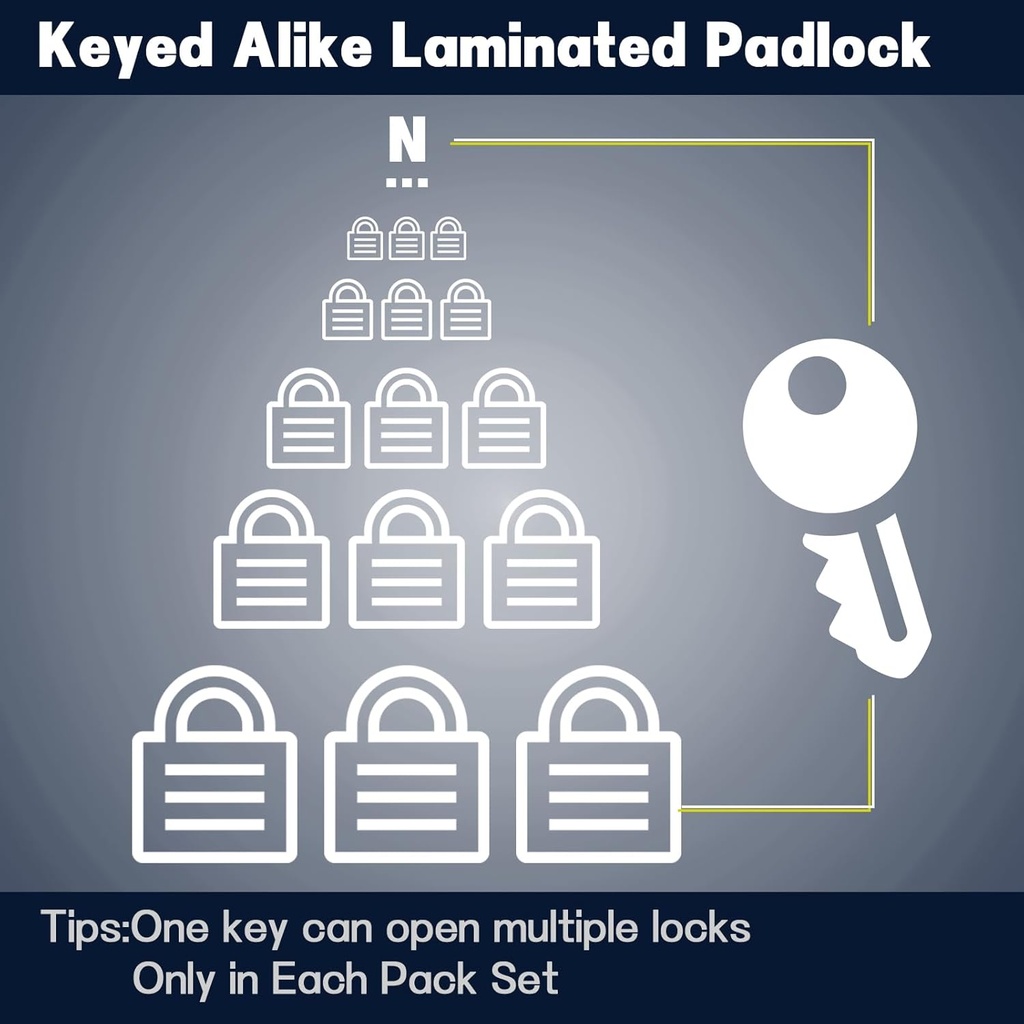 sepox-20-pcs-pack-keyed-alike-lock-set-s-2.jpg
