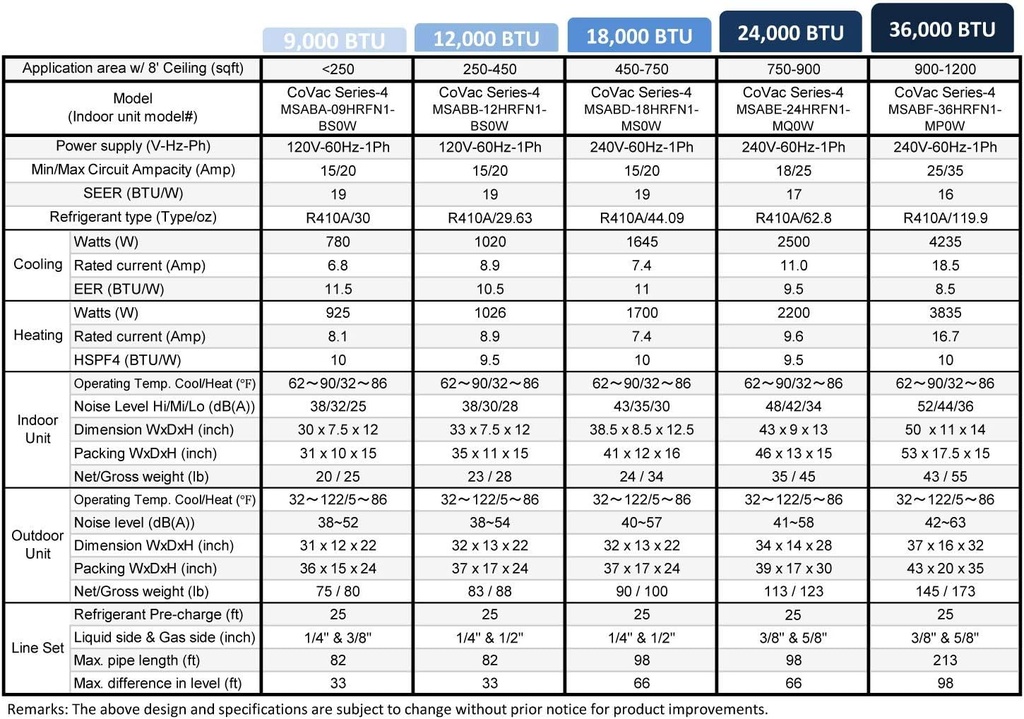12000-btu-covac-ductless-mini-split-air--4.jpg