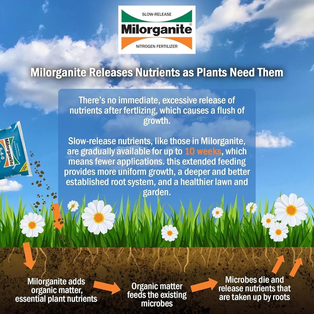milorganite-all-purpose-eco-friendly-slo-4.jpg