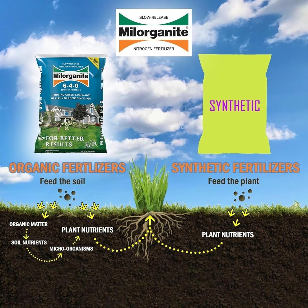 milorganite-all-purpose-eco-friendly-slo-5.jpg