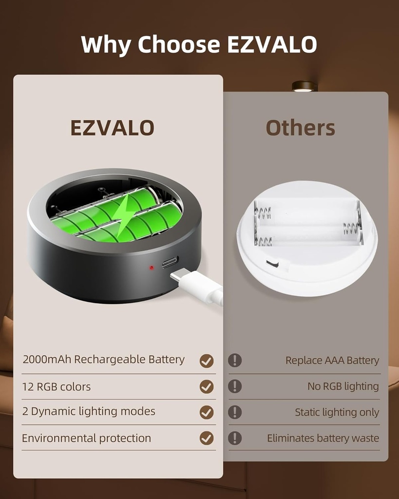 ezvalo-picture-lights-for-wall-2000mah-r-6.jpg