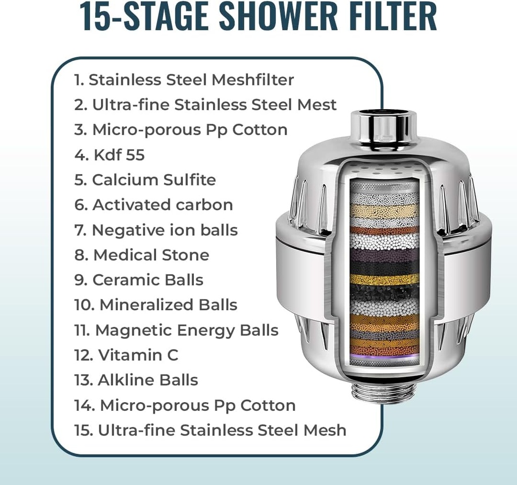 water-softener-shower-filter-head-ultima-4.jpg