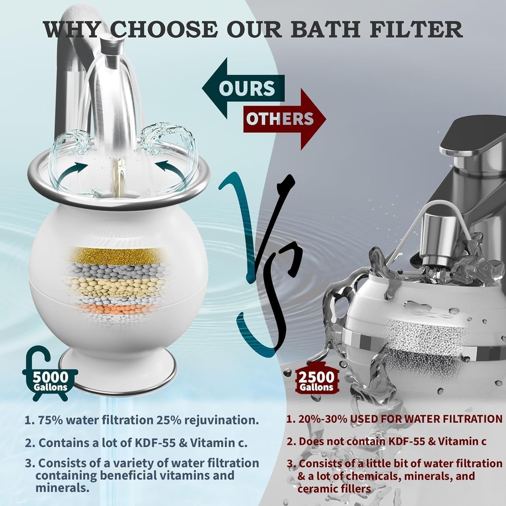 bath-water-filter-for-tub-faucet-9-stage-5.jpg