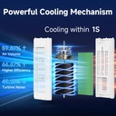 portable-air-conditioners-3-in-1-swamp-c-3.jpg