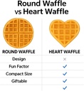 mymini-heart-waffle-maker-compact-nonsti-5.jpg