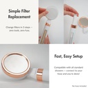 soonsoo-dual-nsf-shower-filter-replaceme-3.jpg