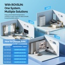 rovsun-28000-btu-tri-zone-wifi-mini-spli-2.jpg