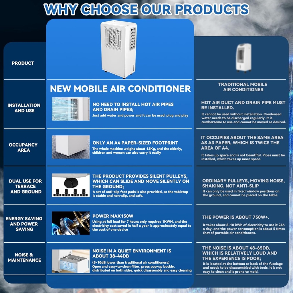 portable-air-conditioners-dehumidifier-f-3.jpg