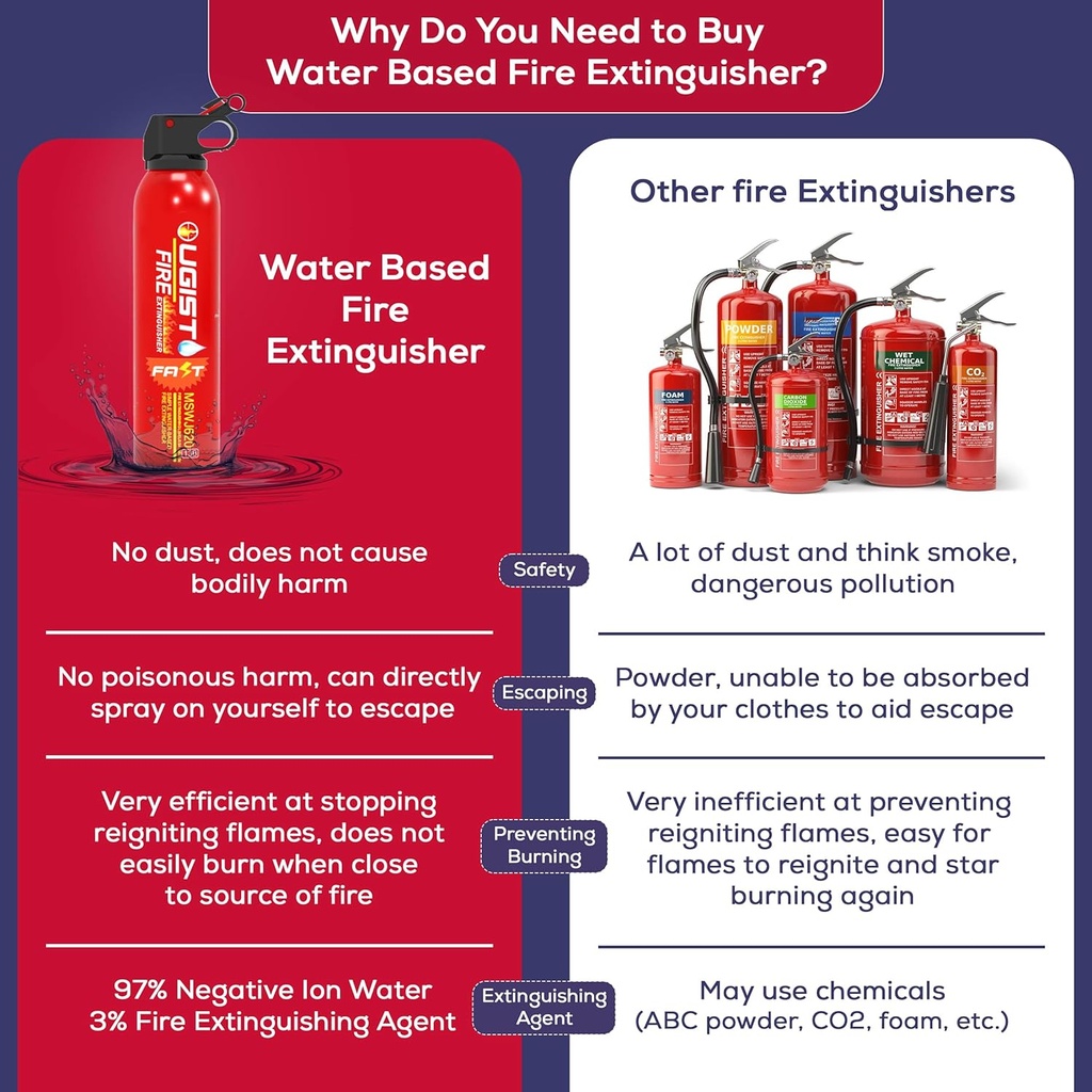 fire-extinguisher-for-vehicle-home-620ml-5.jpg