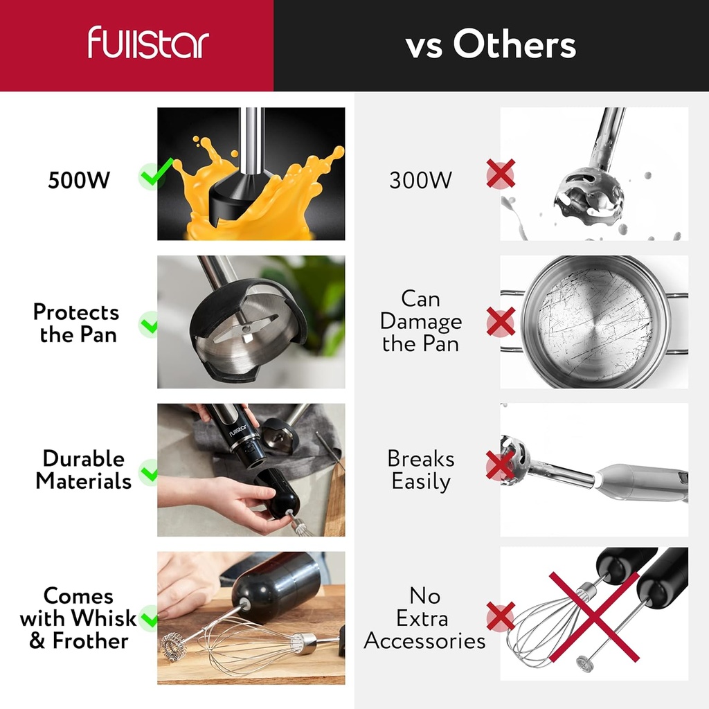 fullstar-immersion-blender-set-9-speed-5-5.jpg