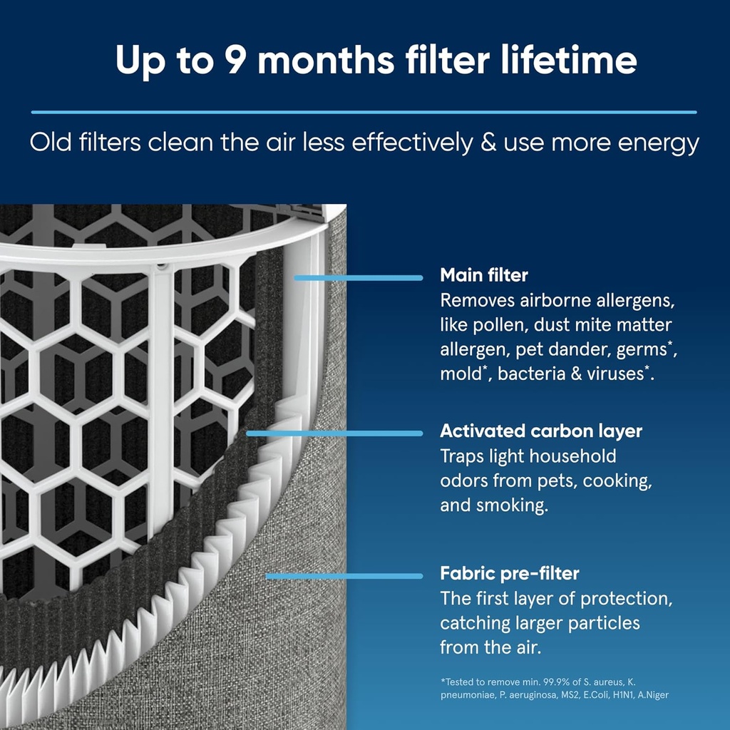 blueair-genuine-filter-for-blue-pure-311-3.jpg