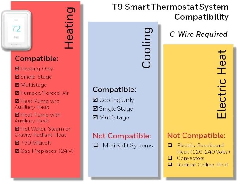 honeywell-home-t9-wifi-smart-thermostat--3.jpg
