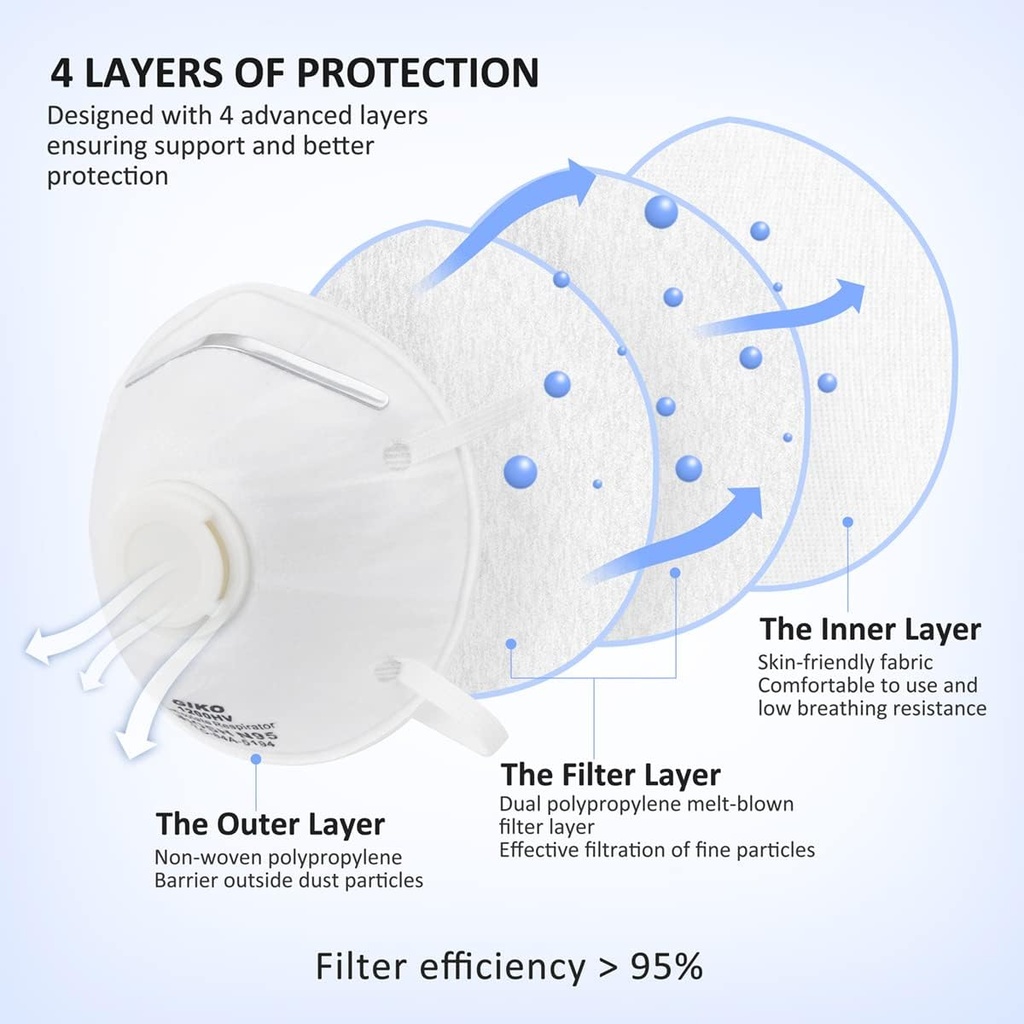 giko-n95-respirator-masks---15pcs-niosh--2.jpg