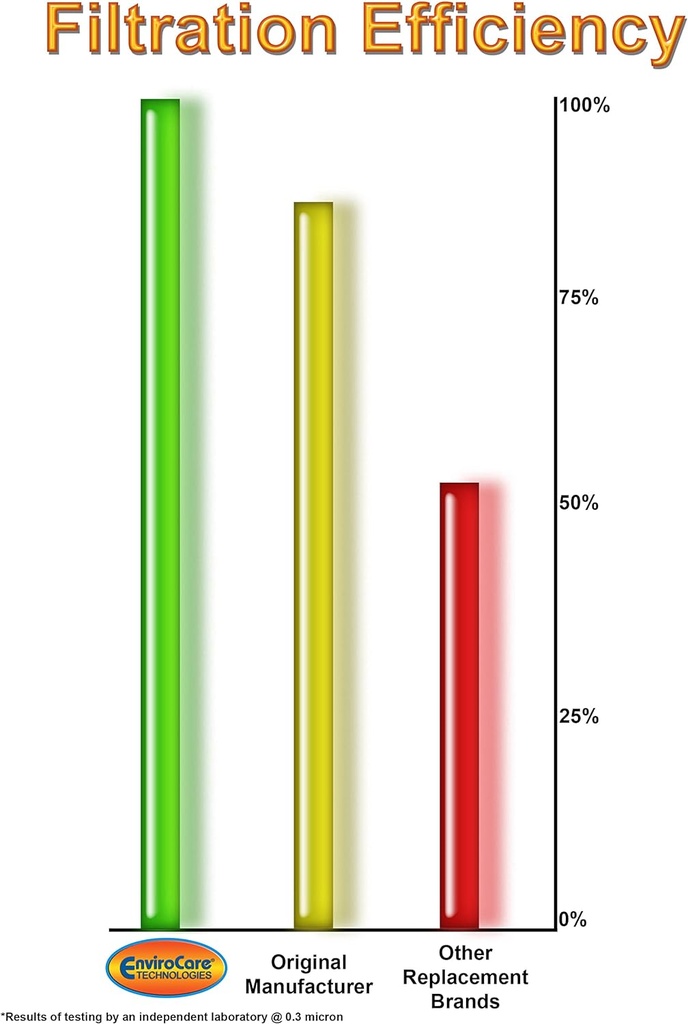 envirocare-replacement-micro-filtration--5.jpg