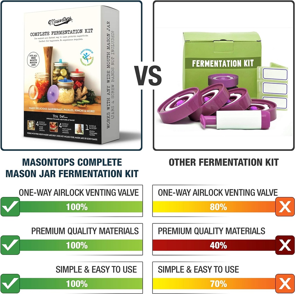 masontops-complete-mason-jar-fermentatio-2.jpg