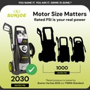 sun-joe-electric-pressure-power-washer-h-3.jpg