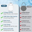 bathtub-faucet-water-filter-10-stage-pre-2.jpg