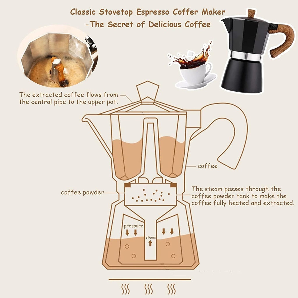 moka-pot-stovetop-espresso-maker-italian-5.jpg