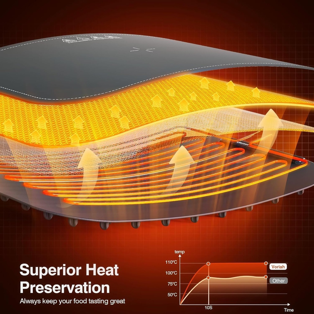 warming-mat-for-food-voriah-electric-war-5.jpg