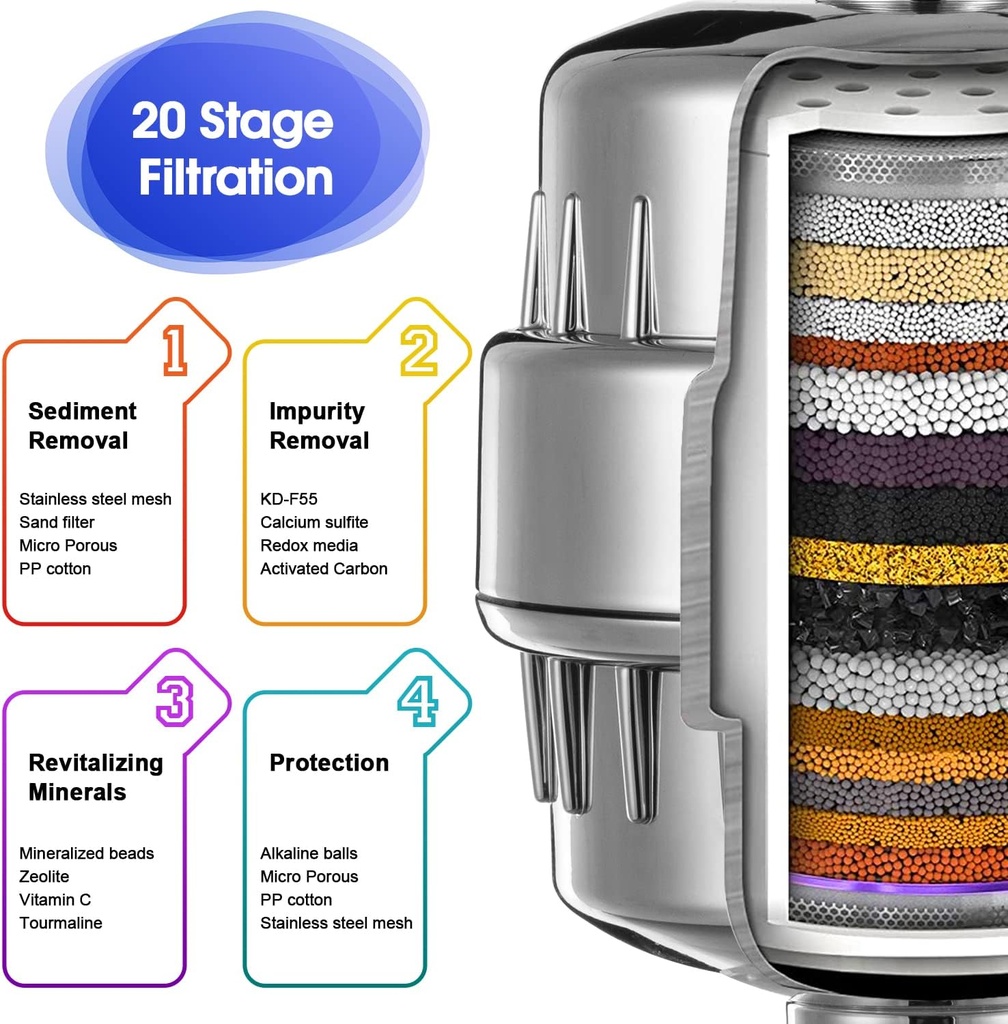 6-pack-20-stage-shower-filter-replacemen-2.jpg