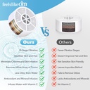 water-filter-for-bath-tub---10-stage-fil-3.jpg