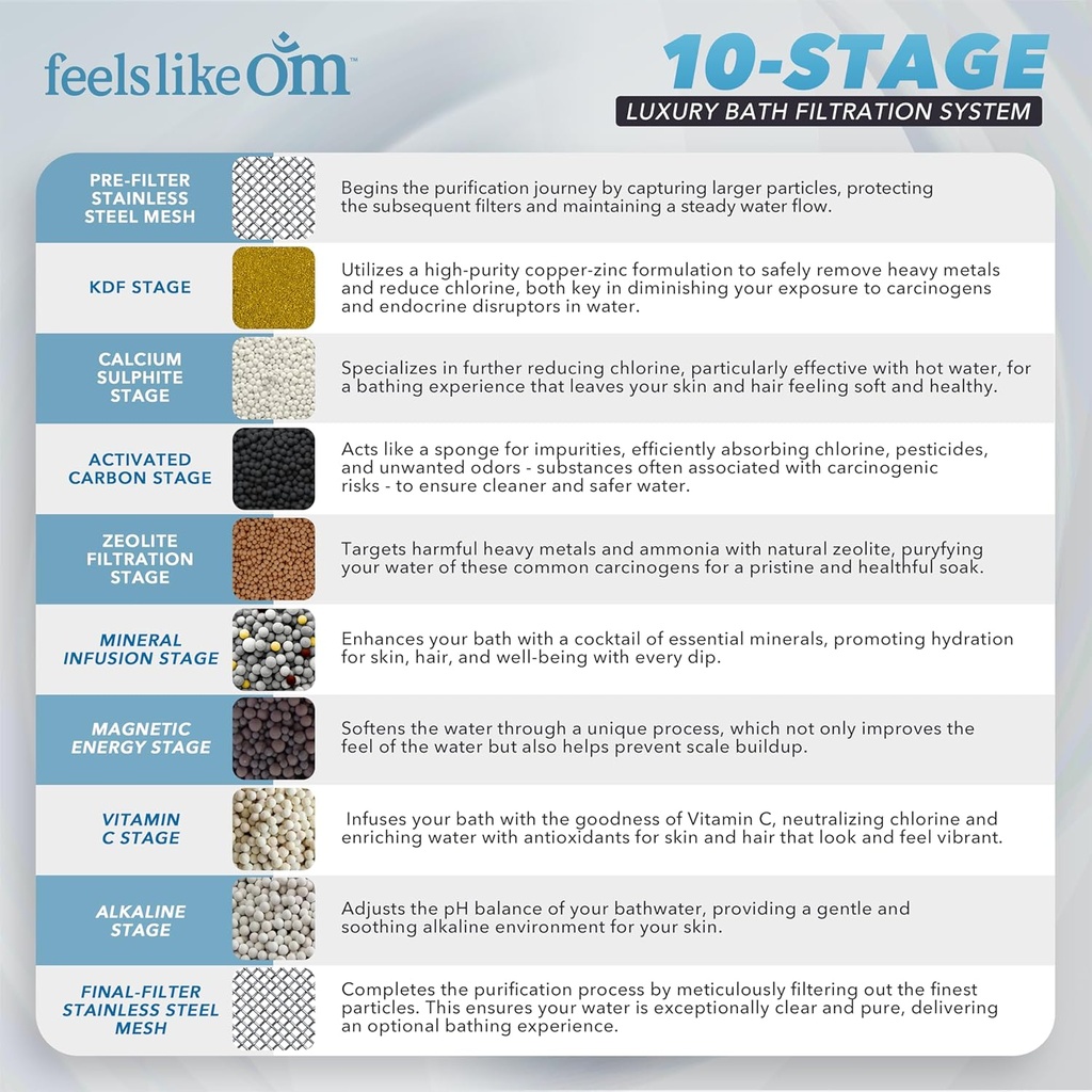 water-filter-for-bath-tub---10-stage-fil-6.jpg