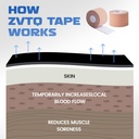 kinesiology-tape-3-rolls---acrylic-adhes-5.jpg