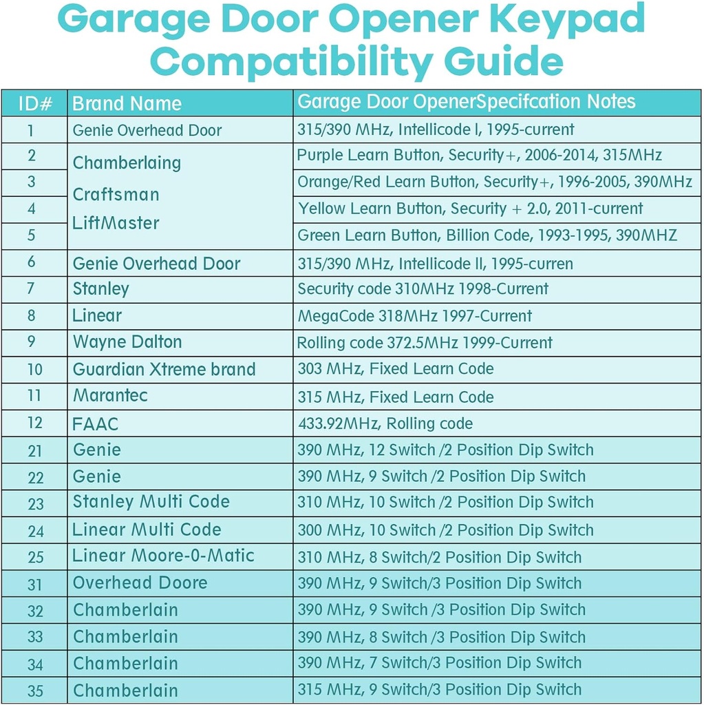 22-in1-garage-door-opener-wireless-keypa-5.jpg