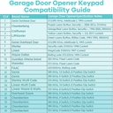 22-in1-garage-door-opener-wireless-keypa-5.jpg