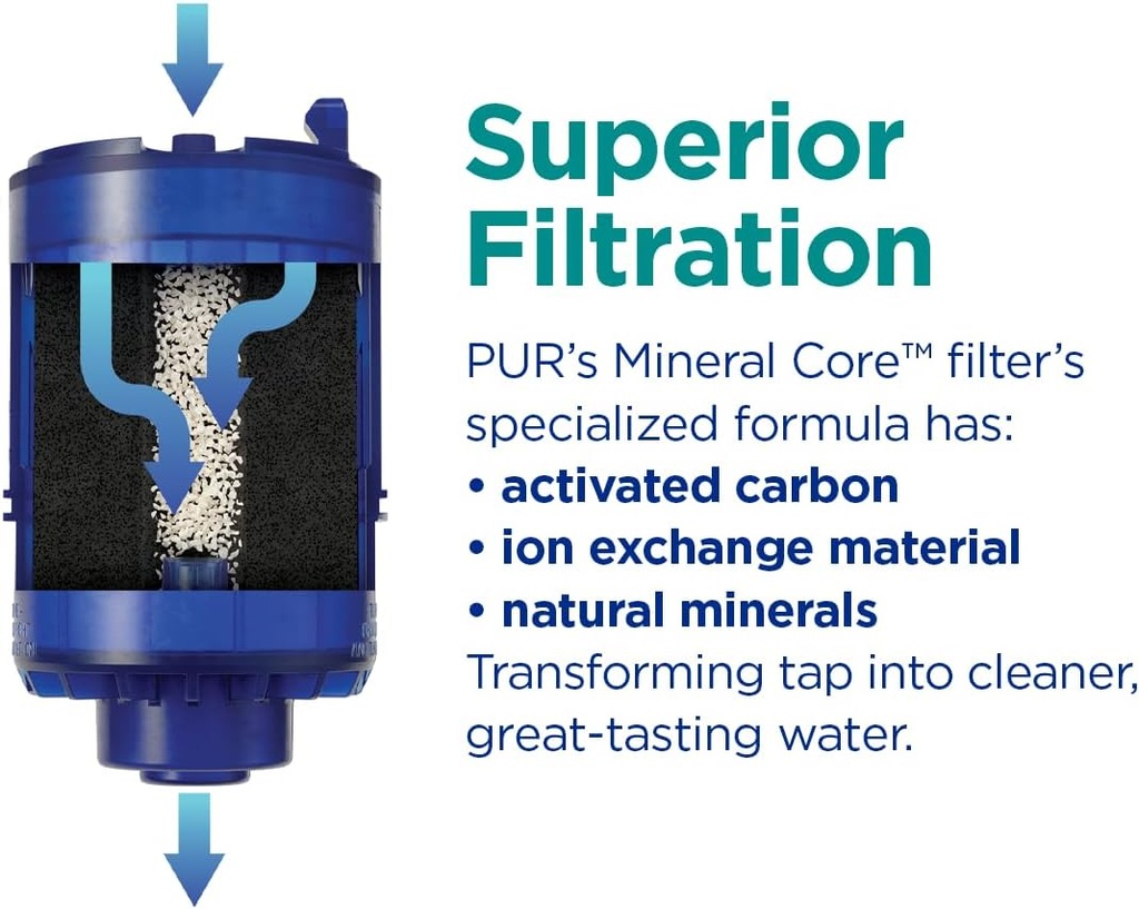 pur-plus-mineral-core-faucet-mount-water-6.jpg