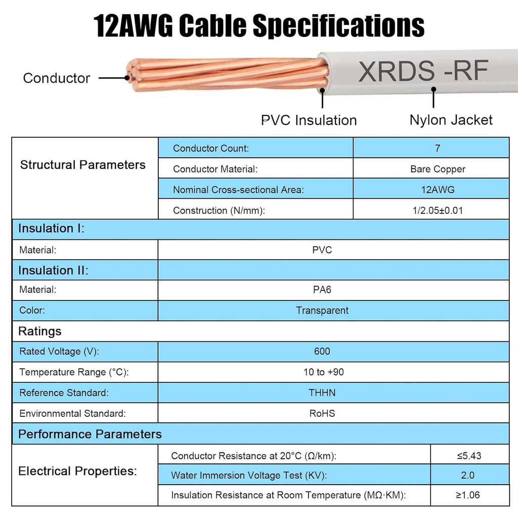 12awg-thhn-wire-200ft-electrical-buildin-3.jpg