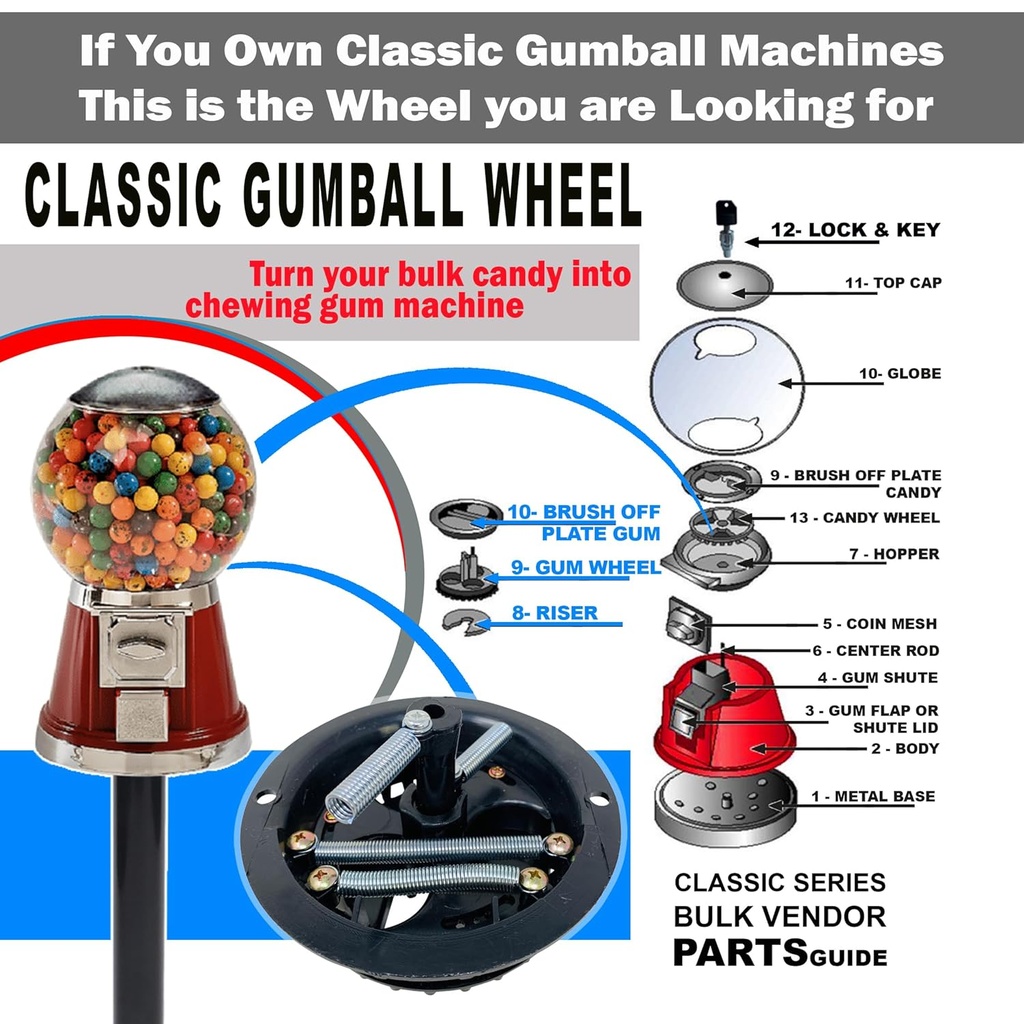 gum-dispenser-wheel-for-gumball-machines-3.jpg