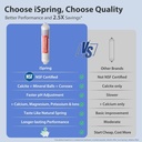 ispring-rcc7ak-bn-nsf-certified-75-gpd-a-71ebvAVv-4L.jpg