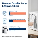 bluevua-ro100ropot-countertop-reverse-os-61WbzLLEbBL.jpg