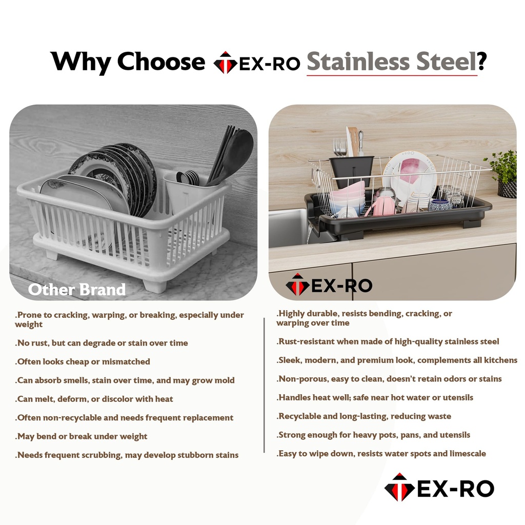 tex-ro-small-dish-drying-rack-with-drain-81LDO0GrtHL.jpg