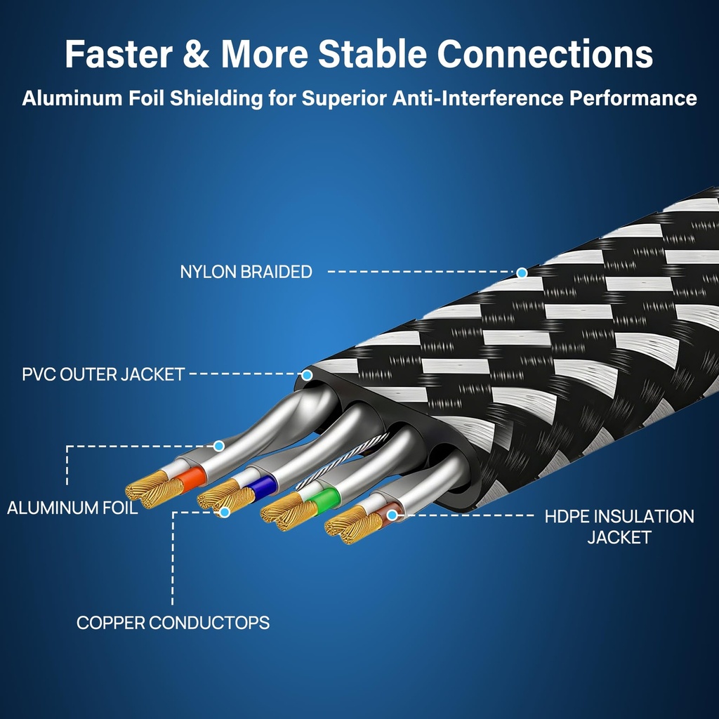 orbram-cat-8-ethernet-cable-15ft-high-sp-71BtwfRyFPL.jpg