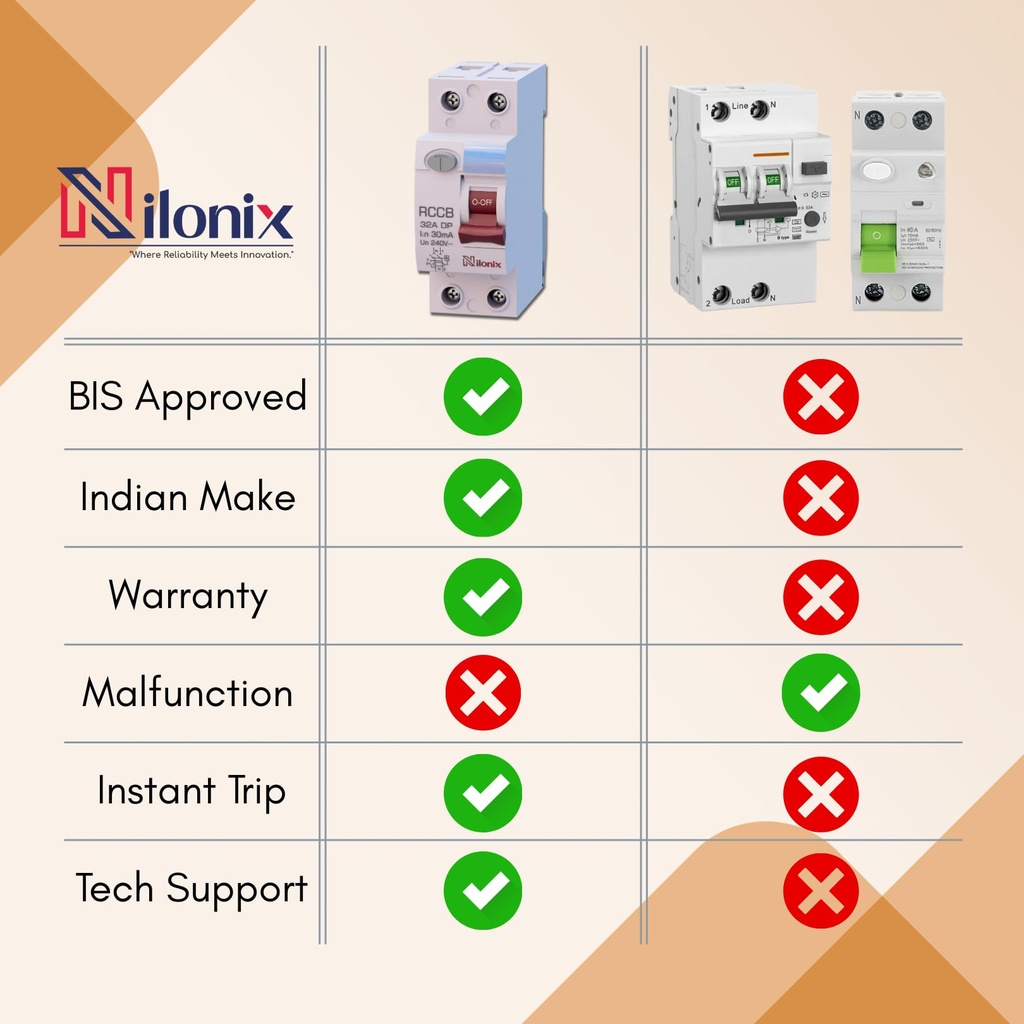 40-amp-pvc-plastic-2-pole-dp-rccb-elcb-3-71lraXDI7YL.jpg